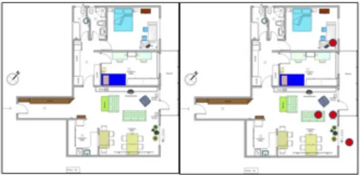 Figure 1: Home-mapping for tracking activities, based on the home map (left side). The movements of the family members are indicated over time within the spaces they occupy (the red elements on the right side) [14]