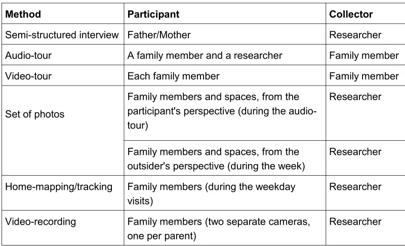 Table 1: Data-collection strategy [15]