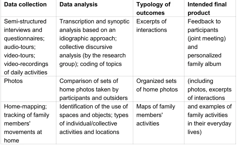 Table 2: Implemented methodological design [19]
