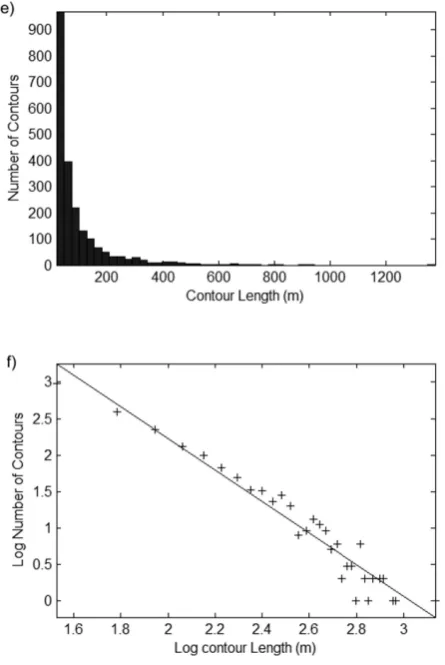 Fig. 1g, h. Histogram and log-log histogram of the lengths of theedge contours in Fig
