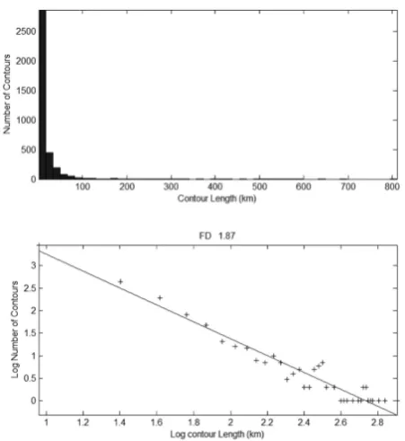 Fig. 2c, d. Histogram and log-log histogram of the lengths of theedge contours in Fig