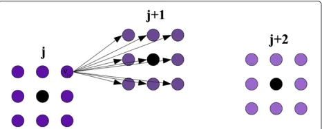 Figure 1 Example lattices constructed around intermediate Cαcoordinates. Lattices constructed in 2-D