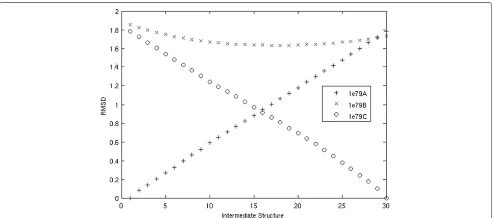 Table 1 RMSD of predicted structures to solvedintermediate structures
