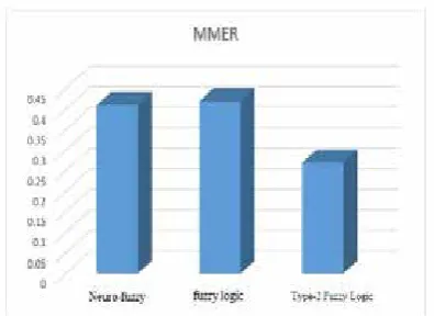 Fig 8: Char of different models’ MdMRE and PRED results on Desharniz’s dataset