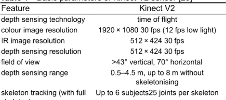 Table 1 lists the main features of Kinect. 