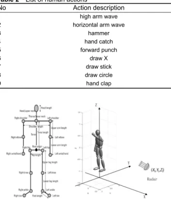 Fig. 4  Data augmentation with SMOTE for Features 13 and 20