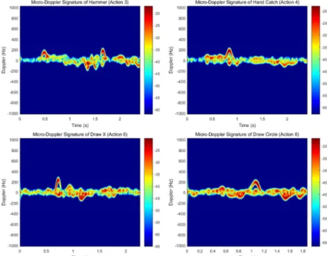 Fig. 8  Confusion matrices for the KNN (left) and SVM (right) classifiers for our proposed weighted features method
