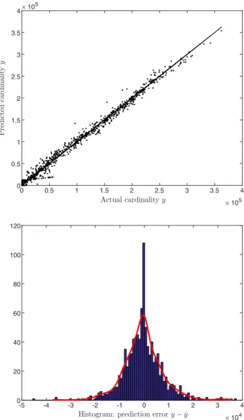 Table 2 Forecast interval for Experiment 1