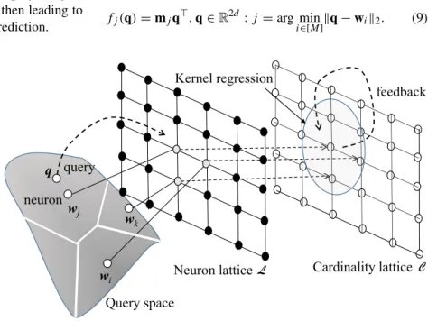Figure 2 shows the idea of the cardinality lattice.
