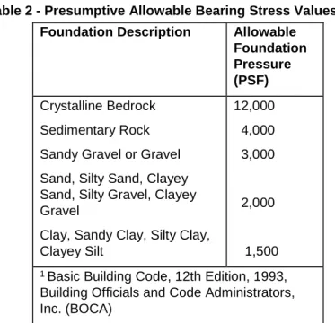 Table 2 - Presumptive Allowable Bearing Stress Values 1    Foundation Description  Allowable 