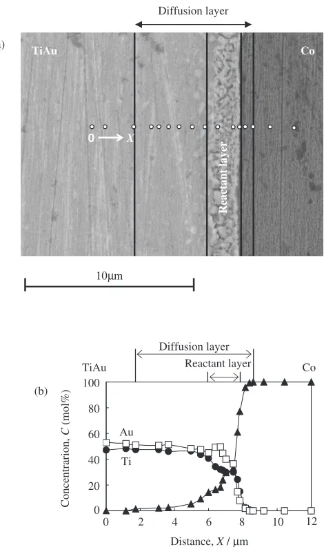Fig. 10Arrhenius plot of ln �X vs. 1=T.