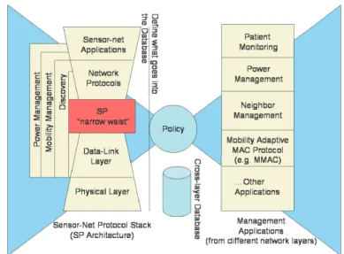 Figure 3. “Bow-tie” mobility-management architecture.