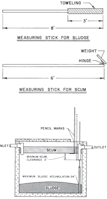 Table 1.  Estimated number of years between pumpings.