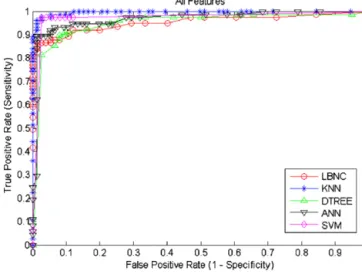 Table 1 – Biometric and spirometric characteristics of the studied groups. CG COPD p Age (years) 55.2 ± 16.7 61.4 ± 9.7 ns (0.38) Weight (kg) 65.4 ± 11.8 66.0 ± 8.4 ns (0.84) Height (cm) 162.2 ± 8.9 163.5 ± 7.9 ns (0.58) FEV 1 (L) 2.8 ± 0.9 1.4 ± 0.7 <0