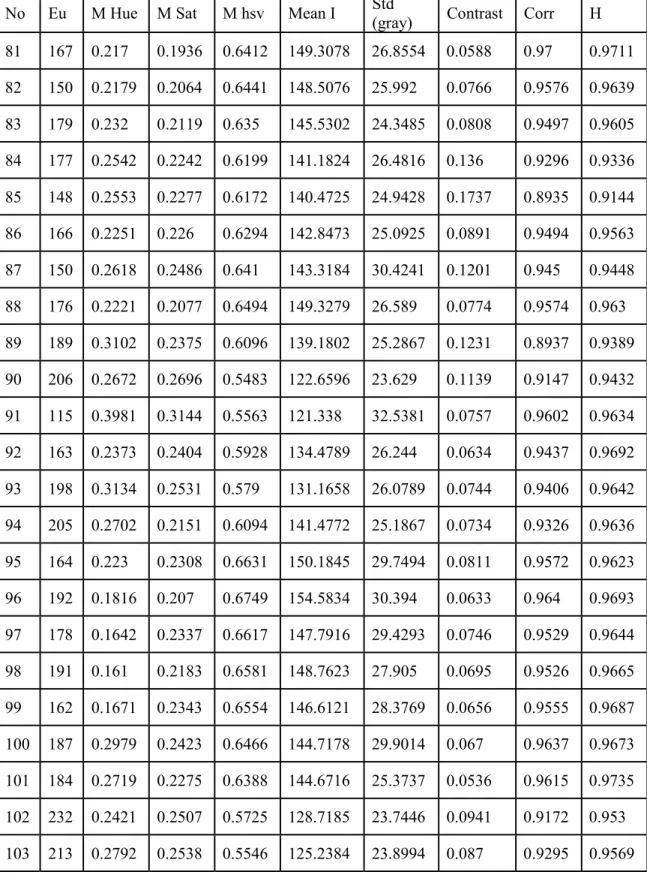 Table 1: Image Characteristics (continued) 