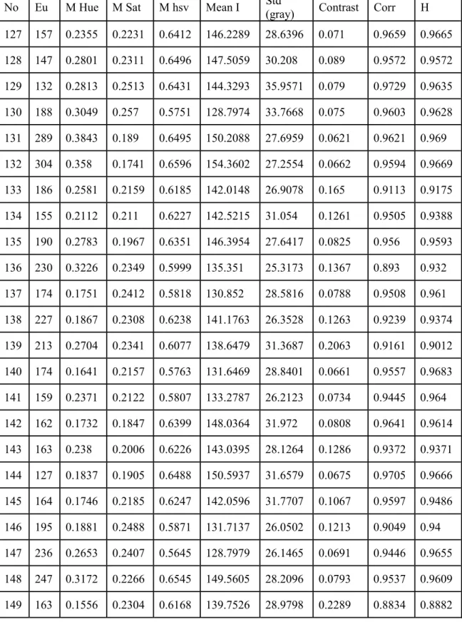 Table 1: Image Characteristics (continued) 