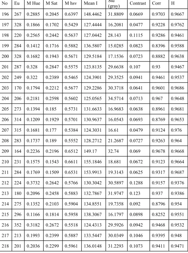 Table 1: Image Characteristics (continued) 