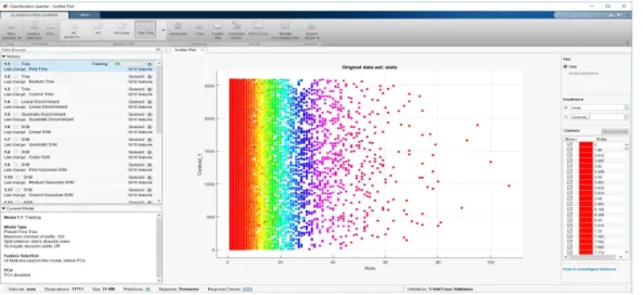 Figure 2: Scatter Plot Stats 