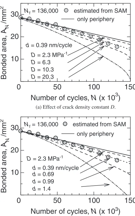 Fig. 14Comparison of calculated and measured crack densities �p ofpenny-shaped crack.