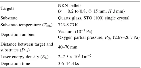 Table 1Deposition parameters for NKN ﬁlms prepared by pulsed laserdeposition.