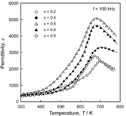 Fig. 7Eﬀect of EL on microstructures of 0.5NKN ﬁlms prepared on quartz glass at EL ¼ 5 � 104 J m�2 and Dt-s ¼ 60 mm for 7.2 ks (a),3:8 � 104 J m�2 and Dt-s ¼ 60 mm for 3.6 ks (b), 2 � 104 J m�2 and Dt-s ¼ 60 mm for 30.4 ks (c) and 2:5 � 104 J m�2 and Dt-s ¼ 40 mmfor 3.6 ks (d), Tsub ¼ 973 K, PO2 ¼ 10 Pa.