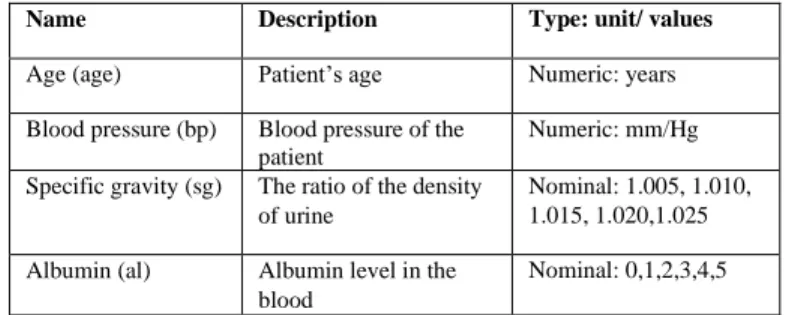 TABLE I.  DESCRIPTION OF CKD DATASET 