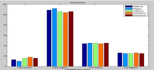 Figure 1. Comparison chart for GOLD standards 