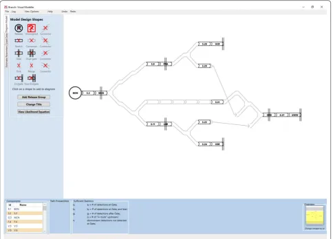 Fig. 11 Screen capture from Program Branch. Screen capture of graphic user interface (GUI) from Program Branch for a multistate model of move‑ments of adult steelhead released at Bonneville Dam as they migrate to their spawning grounds in the Walla Walla R