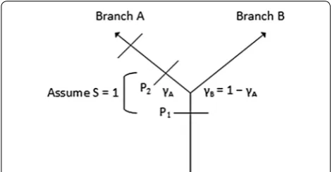Fig. 3 Alternate receiver layout. Alternate receiver layout to estimate route selection probabilities γA and γB (γA + γB = 1)