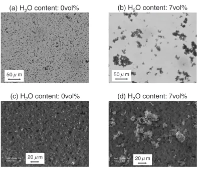 Fig. 7Zeta potential of lead particles in MEK solutions with variousconcentrations of PbCl2, Pb(NO3)2, Na2SO4, or K2SO4, under a support-ing electrolyte concentration of 3:0 � 10�5 mol/dm3 (H2O content:3 vol%)