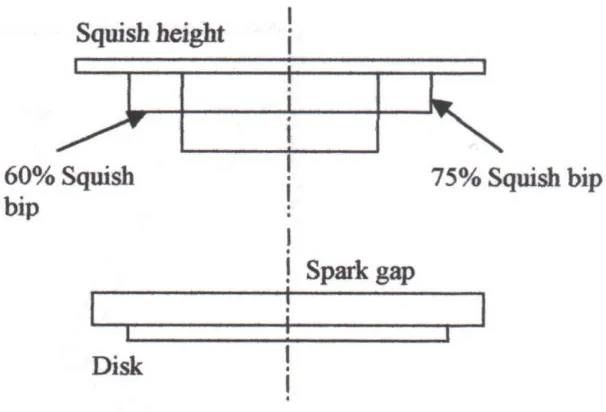 Figure 3.4 – Piston Cup for Swirl Amplification (Ferguson 1986, p. 297) 