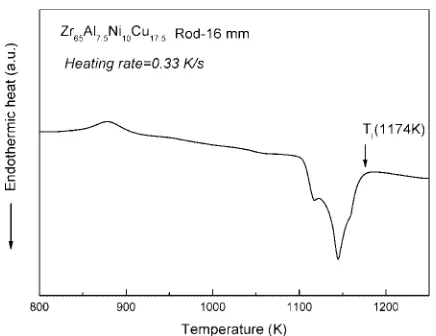 Fig. 7DTA curve of the cast Zr65Al7:5Ni10Cu17:5 glassy alloy rod with adiameter of 16 mm.