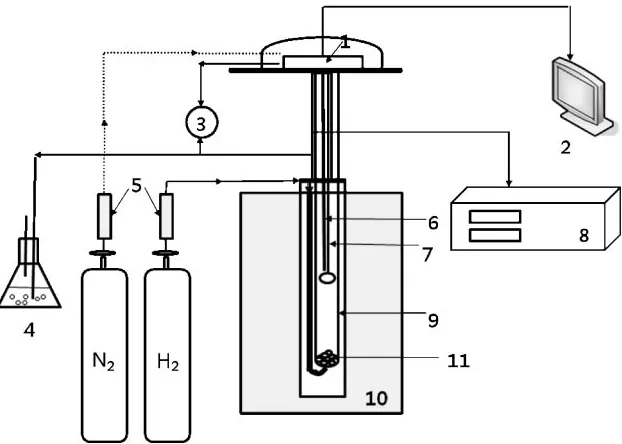 Fig. 2Reduction ratio of MoO2 calculated from the equilibrium compo-sitions of the reduction reaction of MoO2(1 mol) with H2(g) at a totalpressure of 1 atm.