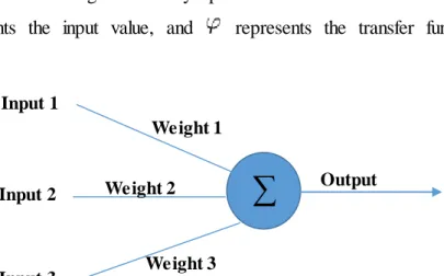 Figure 1-6: A Simple diagram  of a perceptron. Lines represent connections to other neurons (synapses).