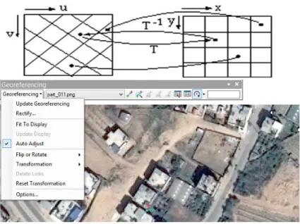 Figure 3-6: Geo-referencing method &amp; toolbar in ARCGIS  10.1