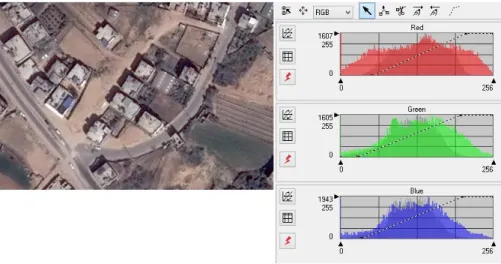 Figure 3-8: Histogram of study area sample (4)