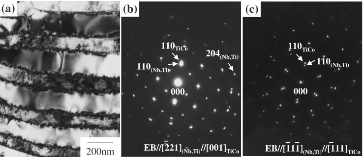 Fig. 5(a) A bright ﬁeld image, (b) and (c) the corresponding electron diﬀraction patterns of the Nb30Ti35Co35 alloy from the½221��(Nb, Ti) == ½001�TiNi and ½11�1��(Nb, Ti) == ½111��TiCo zone axis, respectively.