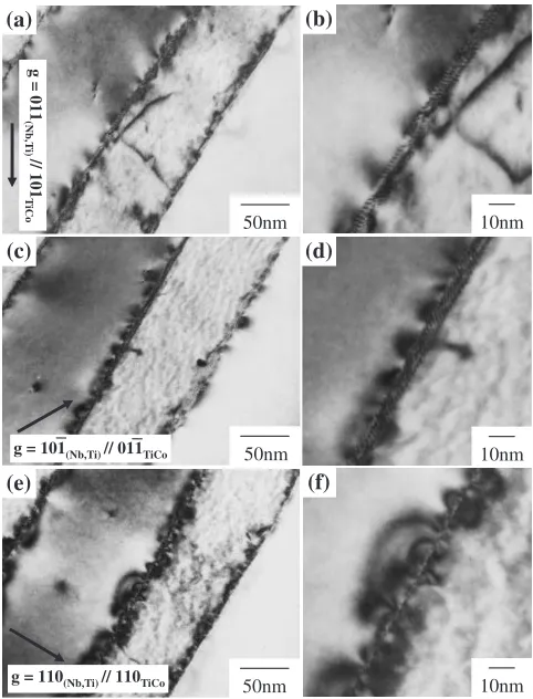 Fig. 9Two-dimensional lattice image of the eutectic interface in theNb30Ti35Co35 alloy, obtained from the ½11�1��(Nb, Ti) == ½111��TiCo zone axis.