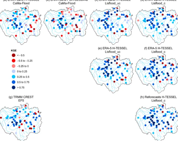 Figure 2. Full Kling–Gupta efficiency (KGE) scores at the 75 hydrological gauging stations for all simulations