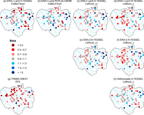Figure 5. Beta (i.e. bias ratio) component of the KGE at the 75 hydrological gauging stations for all the simulations