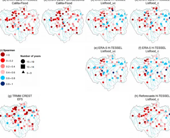 Figure 6. Spearman’s ranked correlation coefficients for observed against simulated annual maximum discharge values at the 75 hydrological gauging stations for all simulations