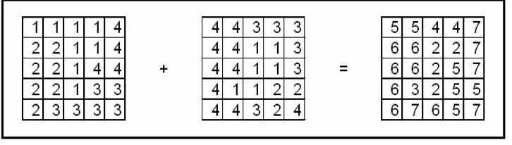 Figure 2.1 - Arithmetic Overlay Operation: Addition  (DeMers, 1997, p.331 in Apan, A, 2003, p 5.14) 