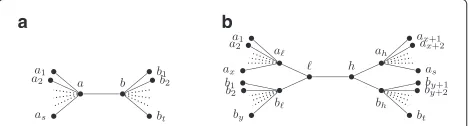 Figure 2 Illustrating the proof of Lemma 3.displays (a) Case 1: a tree that Qs,t \ {q0}