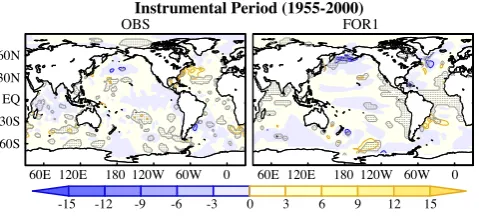 Fig. 6. Regression patterns between the OHC700 anomalies (induring the period 1955–2000 of the observations and the extendedFOR1 run