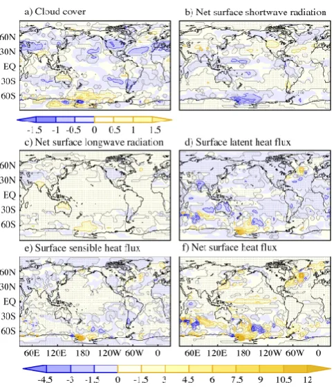 Fig. 7. (a–d) Regression patterns in FOR2 between the OHC700diative forcing, the equivalent forcing of GHGs, the solar irradianceand the effective solar constant, i.e