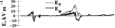 Fig. 4. Model of three particles.