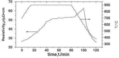 Fig. 3Microstructure of 7050 aluminum alloy after measuring resistivity from room temperature to 500�C