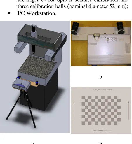 Fig 1. Elements of the integrated system  a. the integrated system; b. cameras and projector ; c
