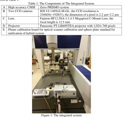 Table 1: The Components of The Integrated System. Zeiss PRISMO system IDS UI-1485LE-M-GL, the CCD resolution is 
