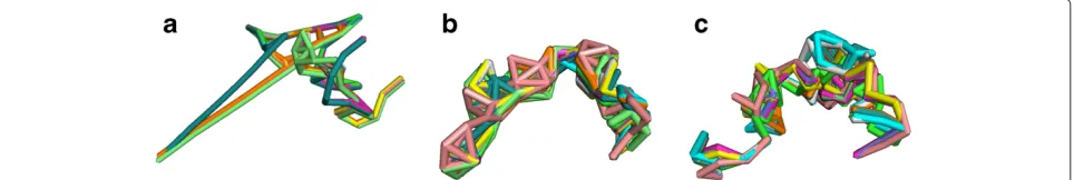 Figure 2 Filtered graphs embedded in 3D.the same size as the S Superposition of 10 embeddings for both ConsT and C-RANK ﬁlterings